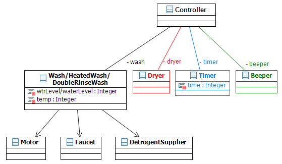 Class Diagram