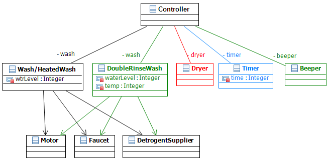 Class Diagram