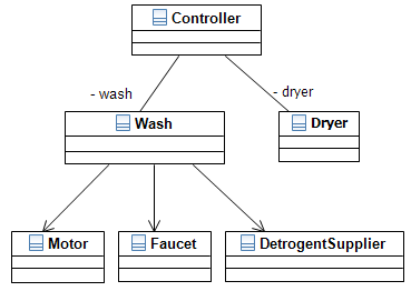 Class Diagram