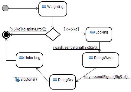 Controller State Machine