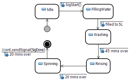 Wash State Machine