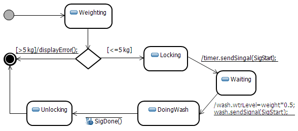 Controller State Machine