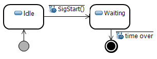 Timer State Machine