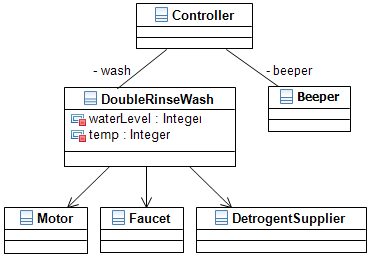 Class Diagram