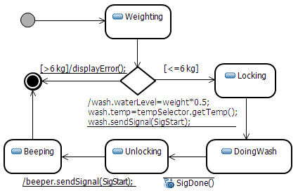 Controller State Machine