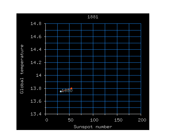 Everything is Connected: How to make an animated gif with small file-size