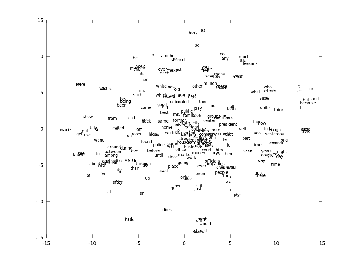 word representation