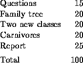 tabular154