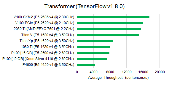 Titan v100 sales