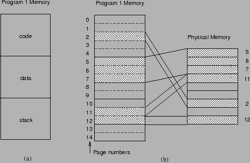 \includegraphics[scale = 0.75]{pic1.ps}