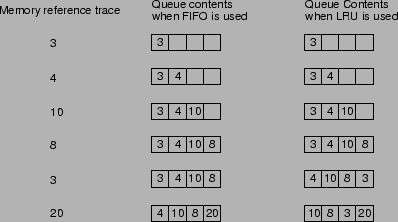 \includegraphics[scale = 0.75]{pic2.ps}