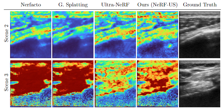 Depth comparisons