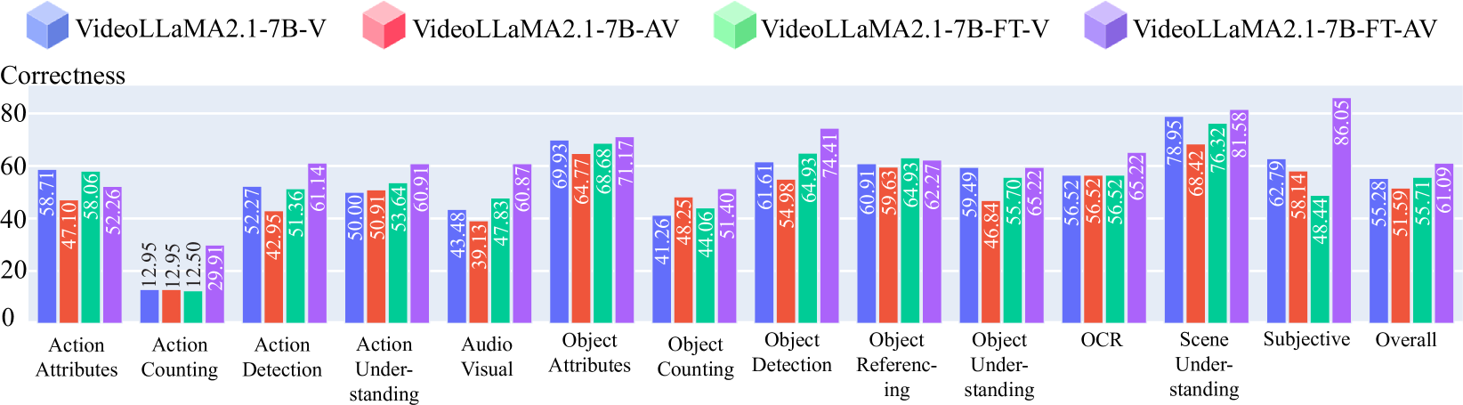 QIVD Leaderboard
