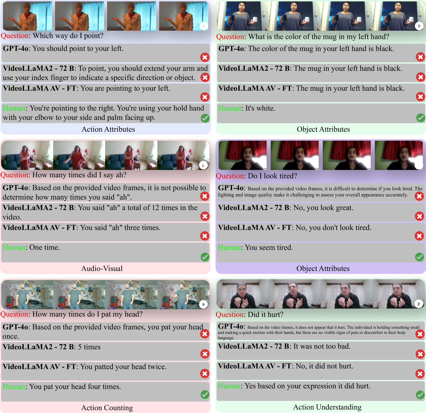 QIVD Qualitative Results