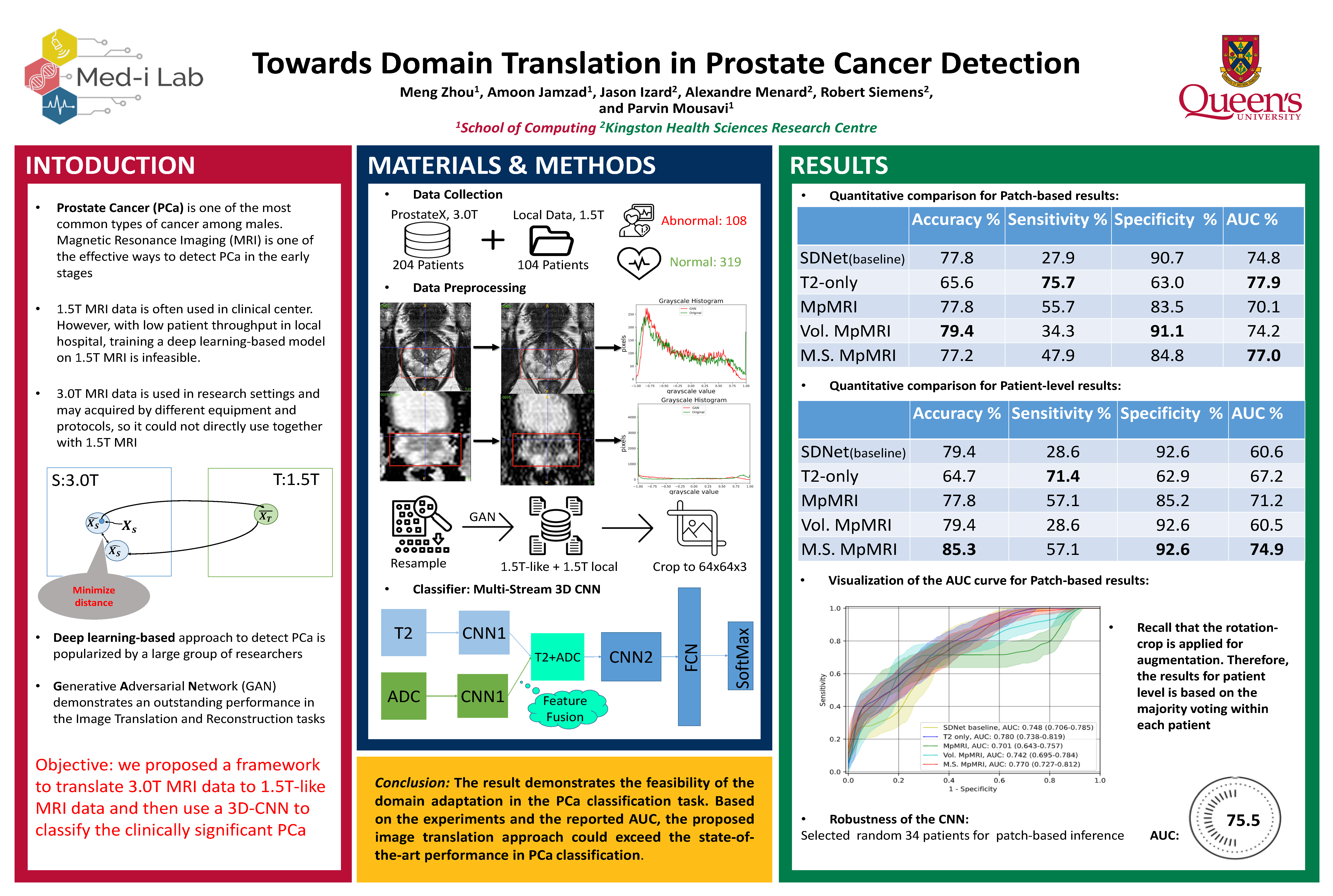 Towards_DT_Prostate