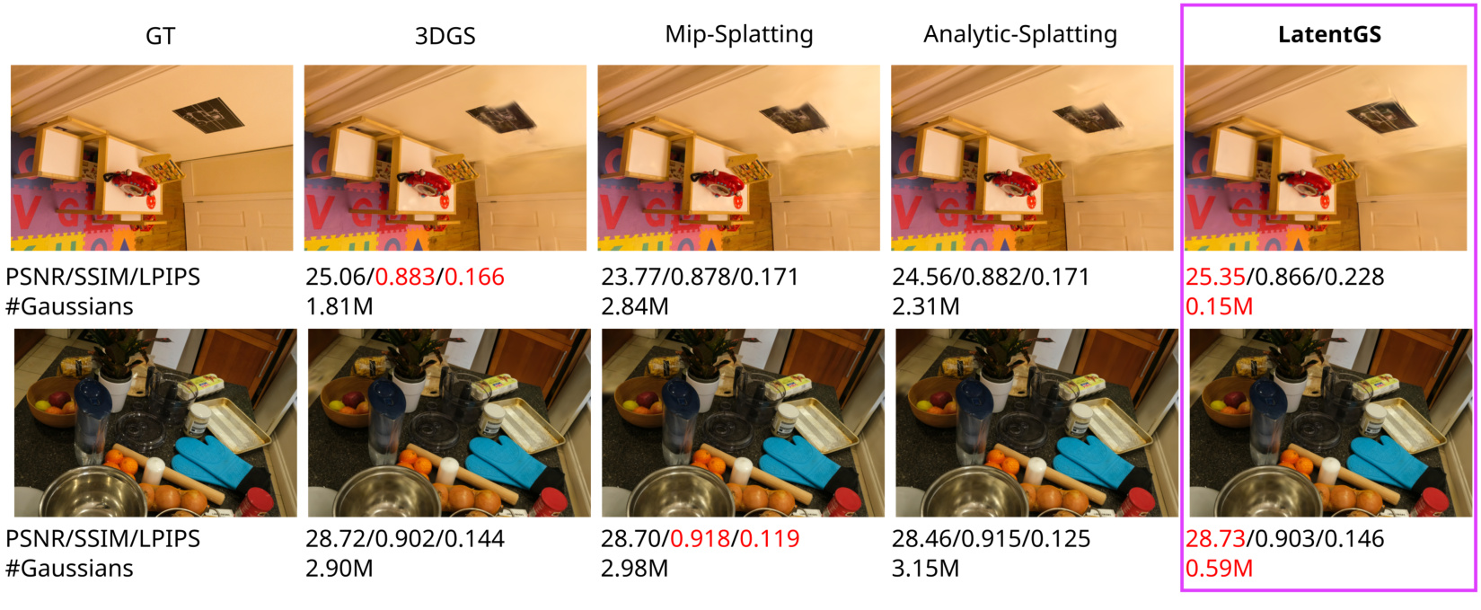 LatentGS rendering comparison