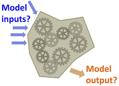 Gears-model