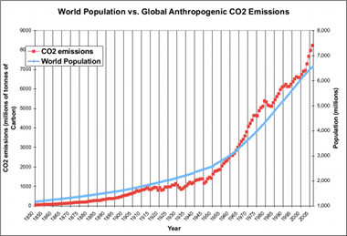 Pop-vs-emissions-sm