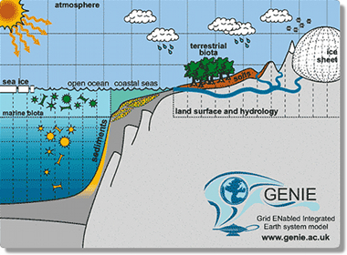 genie-model