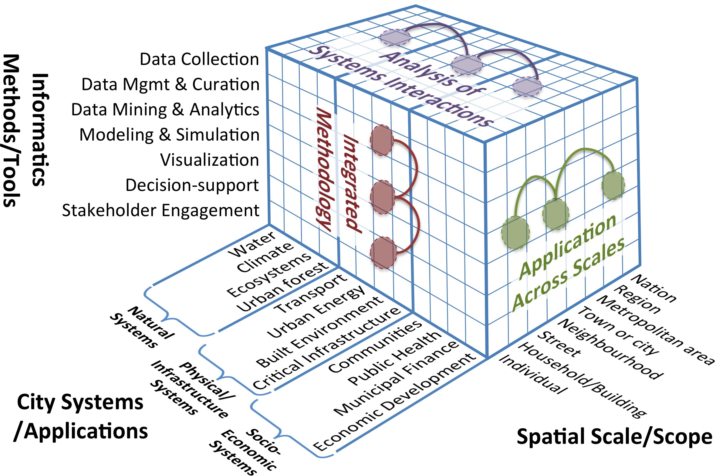 book data analysis a model comparison approach