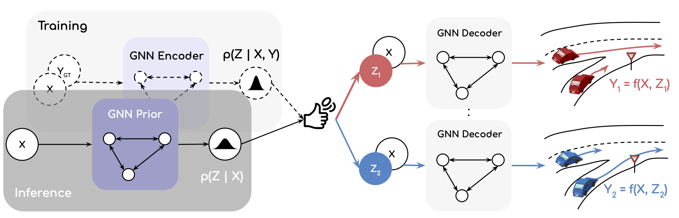 Implicit Latent Variable Model for Scene-Consistent Motion Forecasting