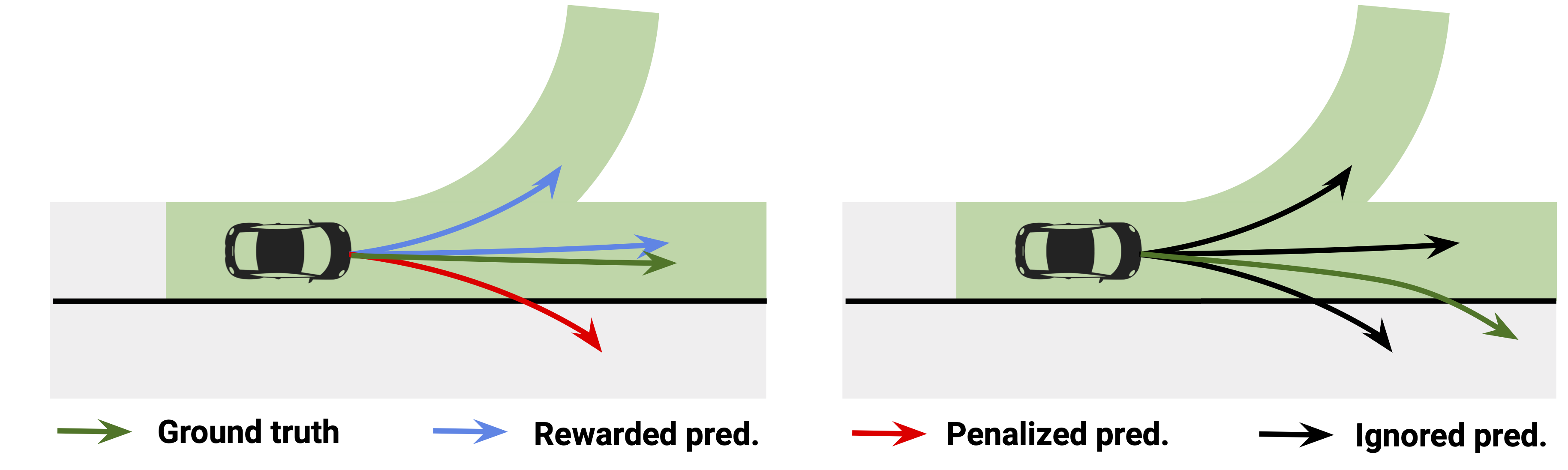 The Importance of Prior Knowledge in Precise Multimodal Prediction