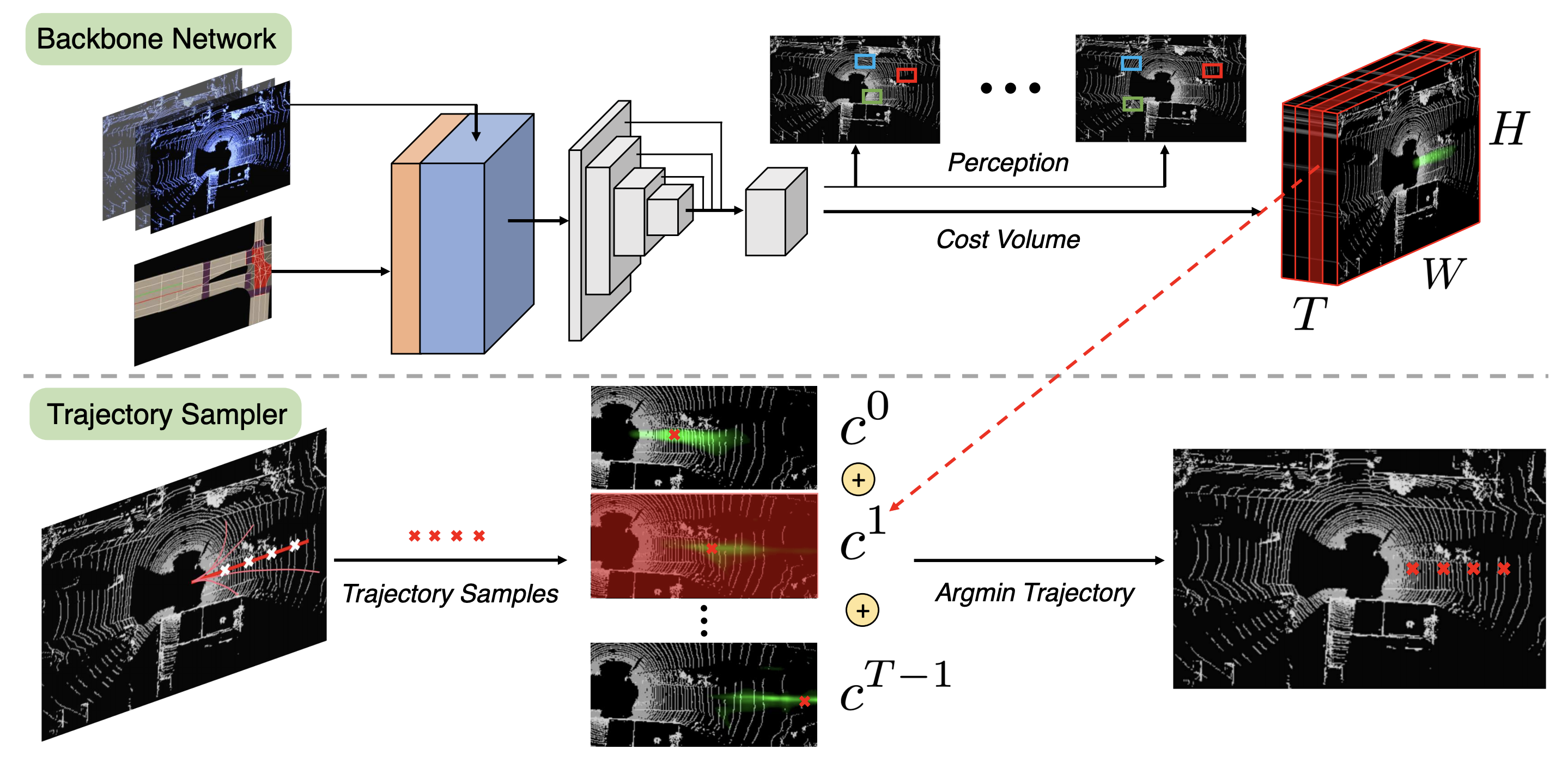 End-to-end Interpretable Neural Motion Planner