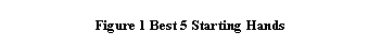 Text Box: Figure 4 Best 5 Starting Hands