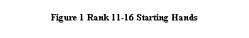 Text Box: Figure 8 Rank 11-16 Starting Hands