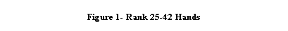 Text Box: Figure 1- Rank 25-42 Hands