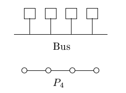 Minimum Number Of Edges In A Connected Cyclic Graph With N Vertices