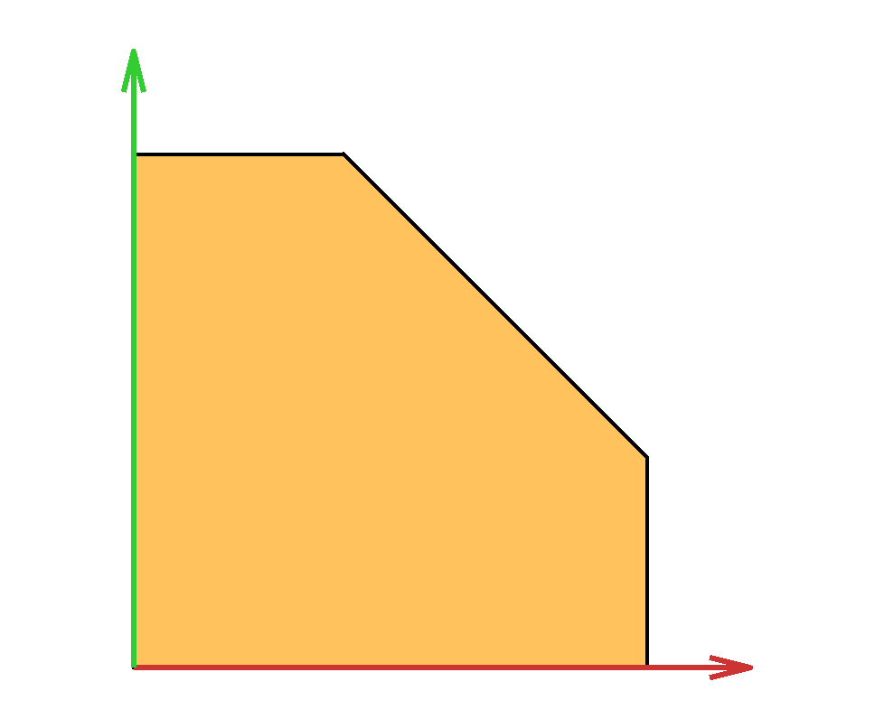 Capped simplex in 2D