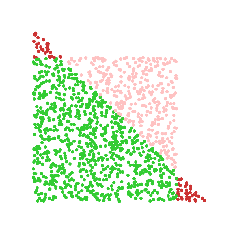 Capped simplex sampling in 2D