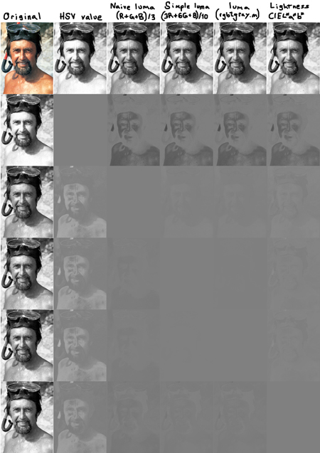 lightness comparison of grayscale images