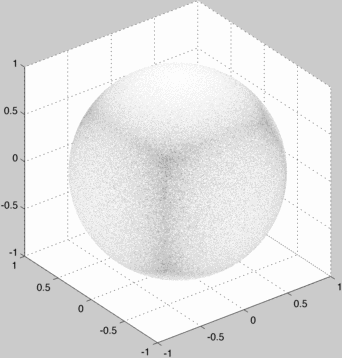 naive sampling sphere matlab visualization