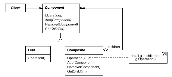 Class Diagrams