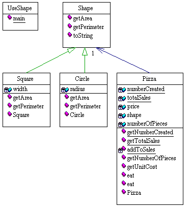 UML Diagram