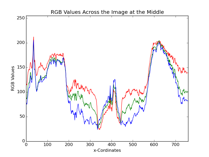 mid-line RBG value of 2004.jpg