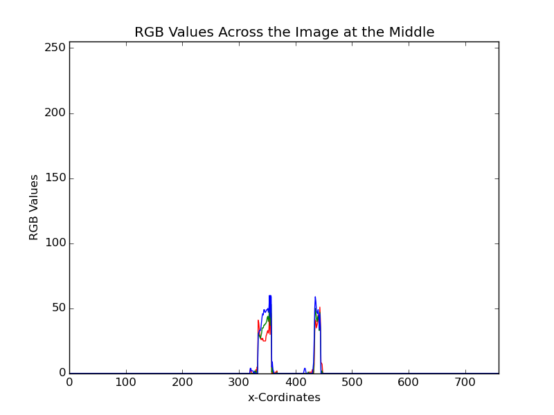 mid-line RBG value of 2004.jpg