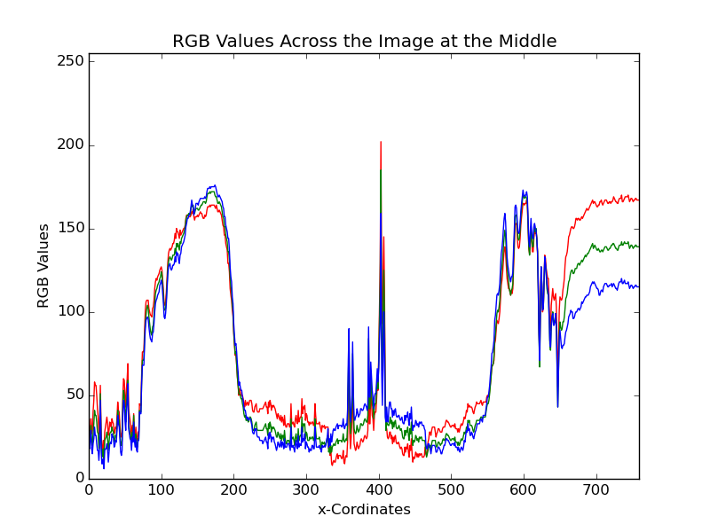 mid-line RBG value of 2012.jpg