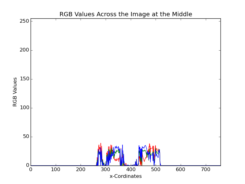 mid-line RBG value of 2012.jpg