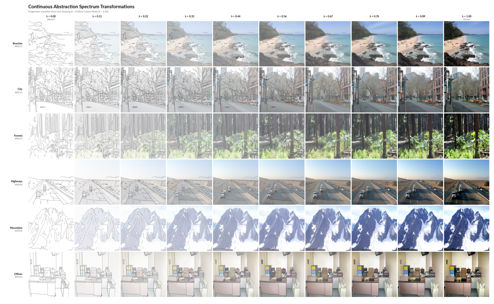Abstraction spectrum grid