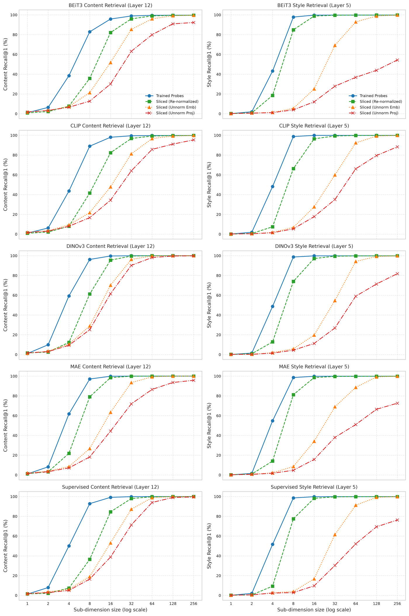 Matrioshka study instance split
