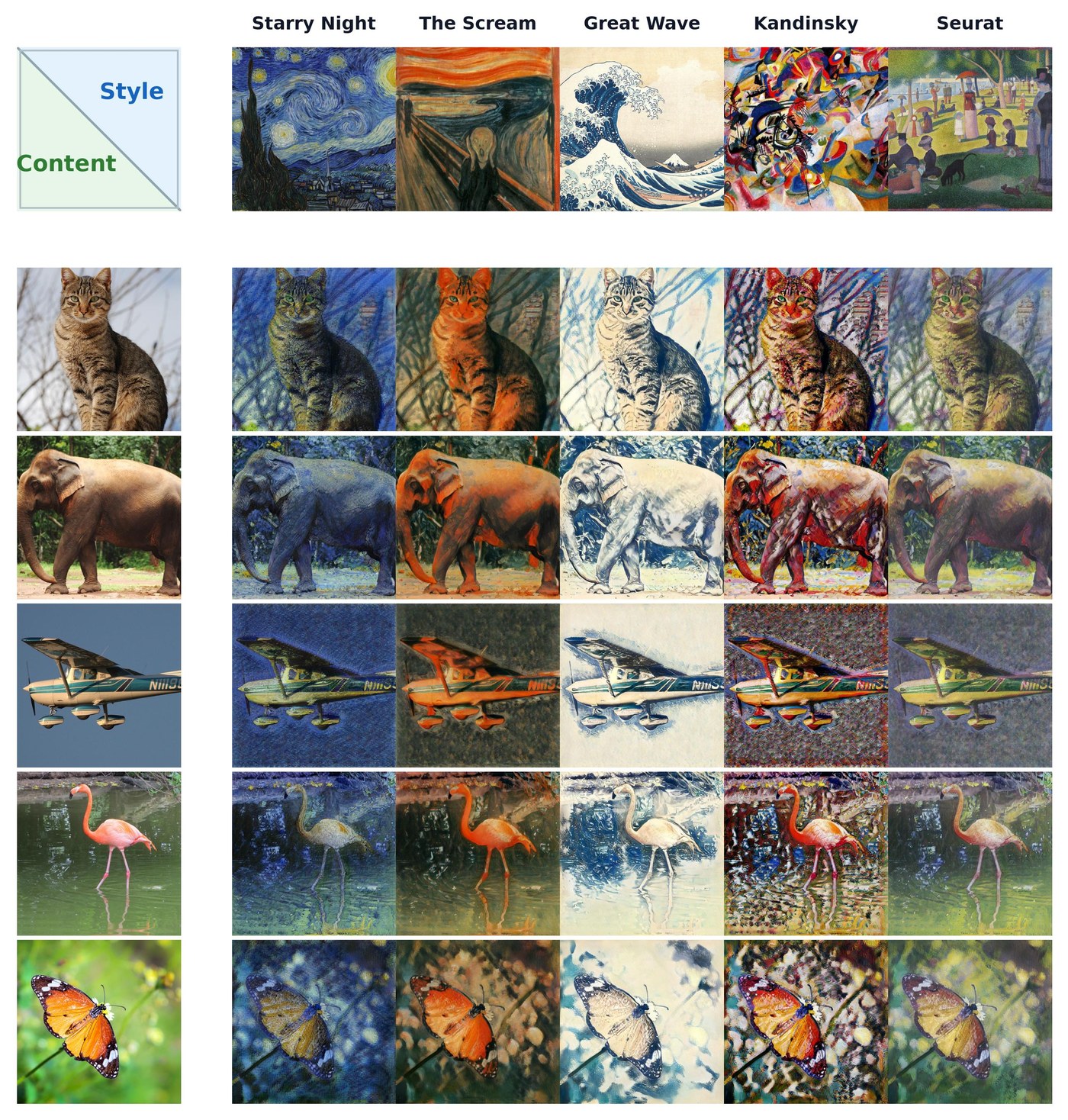 5x5 content by style grid