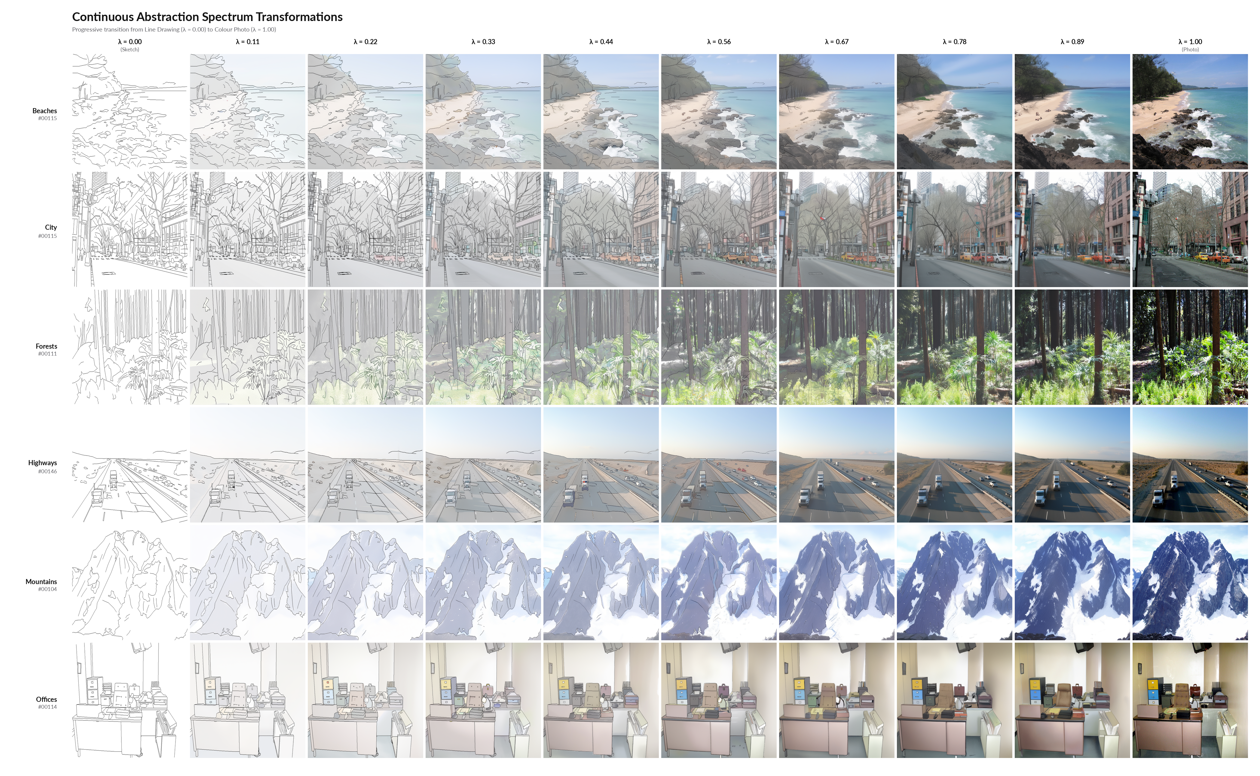 Abstraction spectrum grid