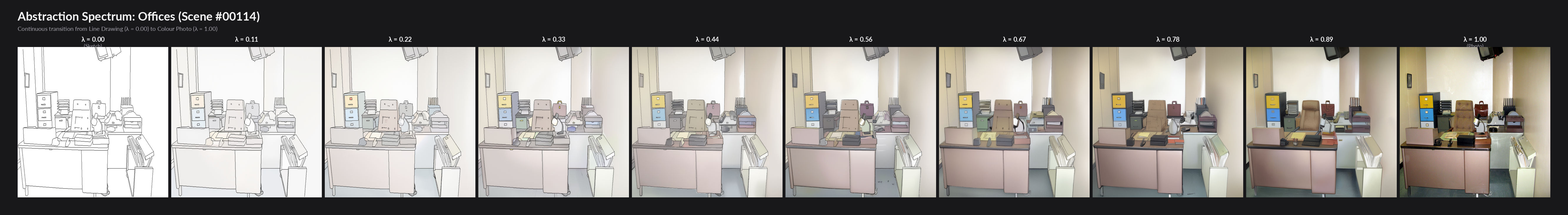 Office scene across abstraction levels