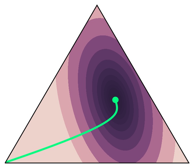 Quadratic Program on the Simplex