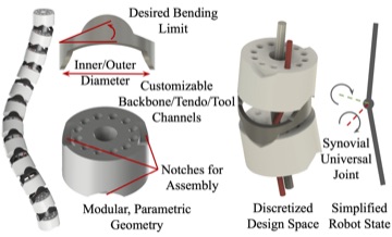 Universal-jointed tendon-driven continuum robot
