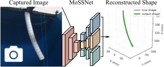 MoSS monocular shape sensing