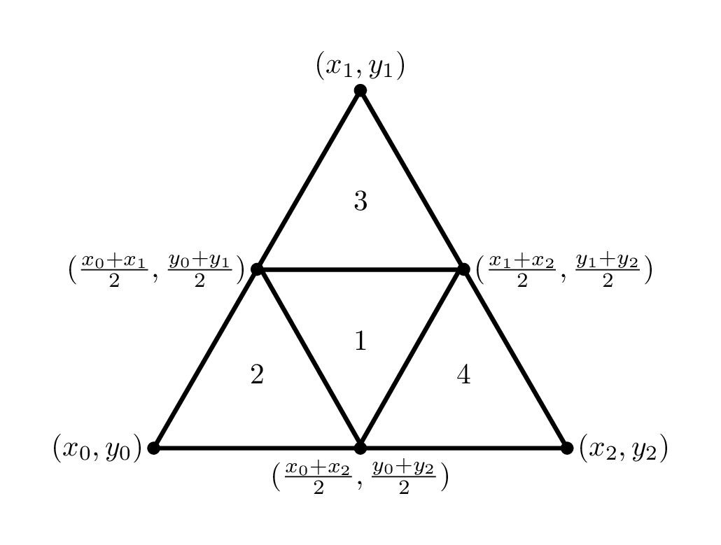 labelled vertices